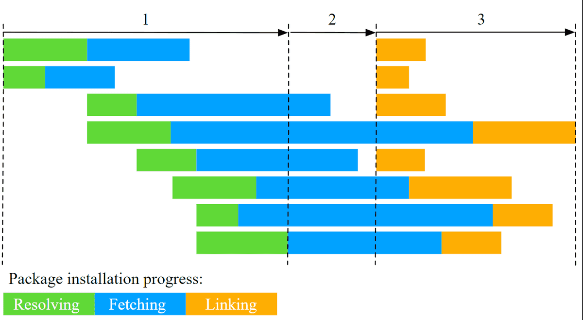 pnpm-resolve